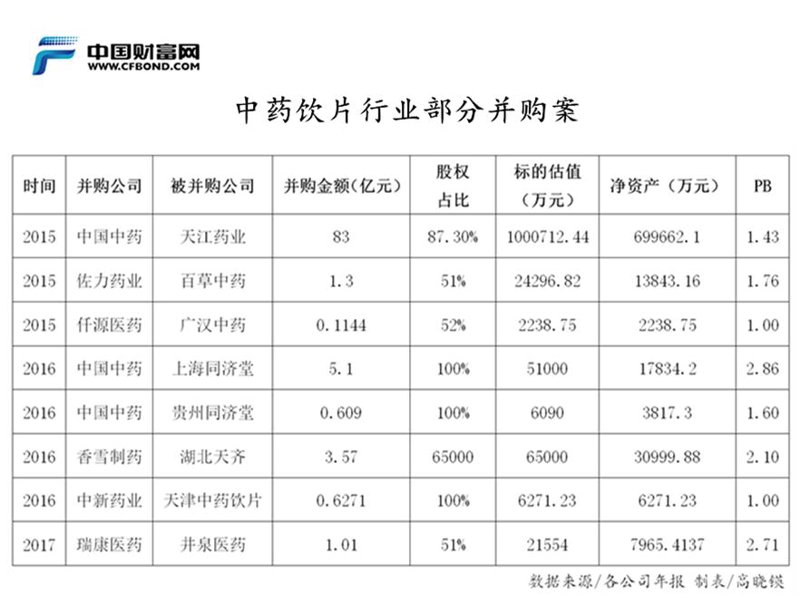 上海石斛批发